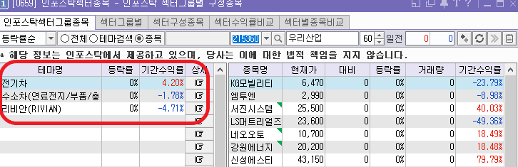 우리산업 테마 차트