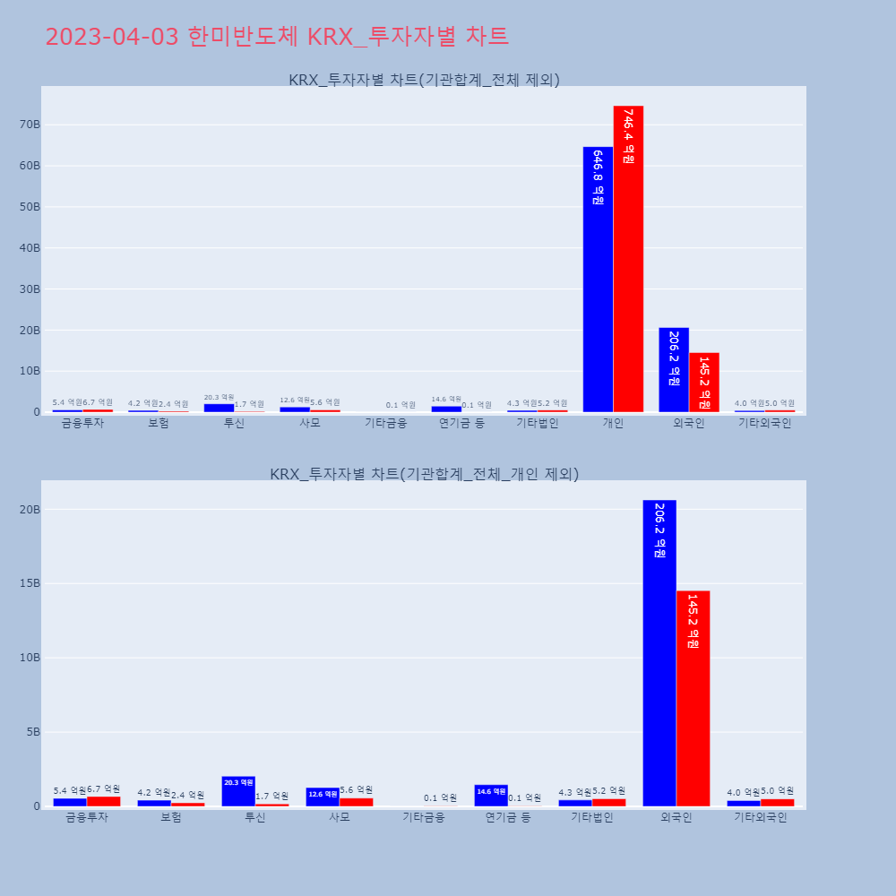 한미반도체_KRX_투자자별_차트