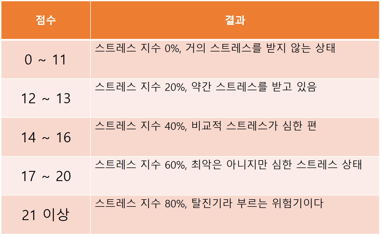 테스트 결과