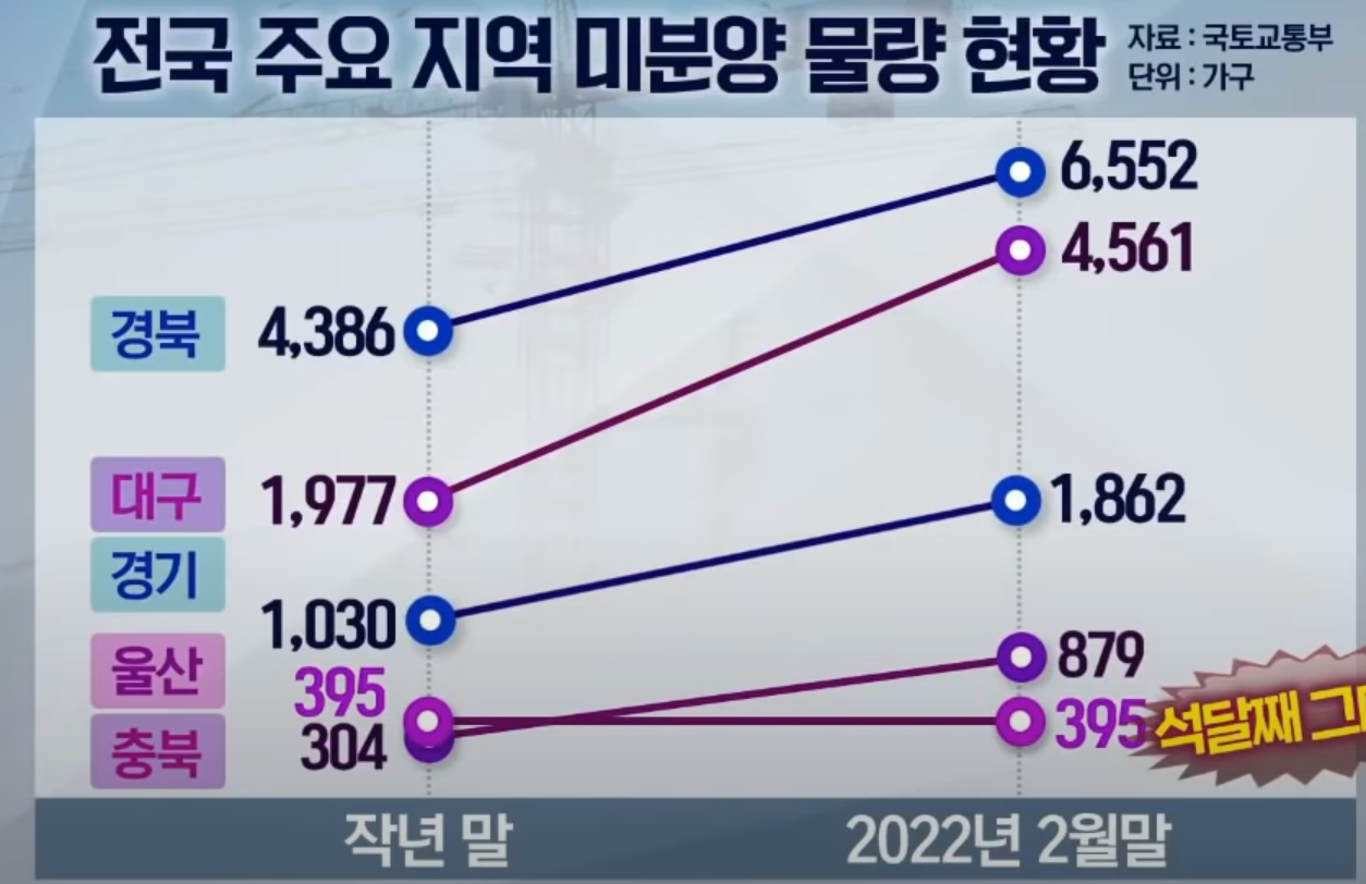 청약통장 해지