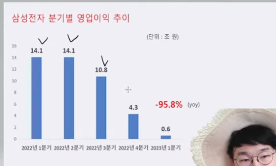  삼성전자 1분기 영업이익 전년 대비 -95.8% 어닝 쇼크