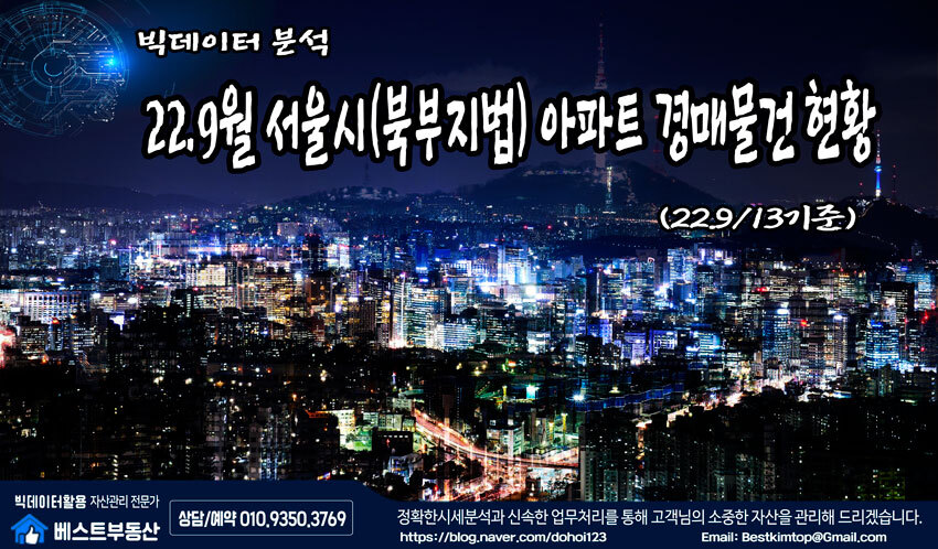  22.9월 서울시(노원/도봉/강북/성북) 아파트 경매물건 분석 !!!