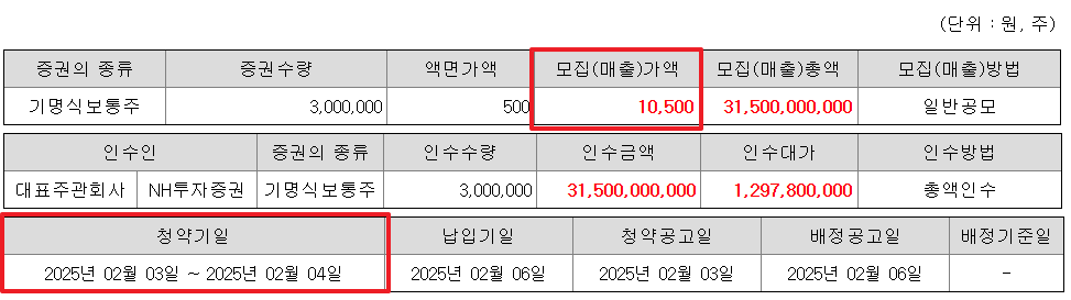 동방메디컬 공모주 수요예측결과 상장일