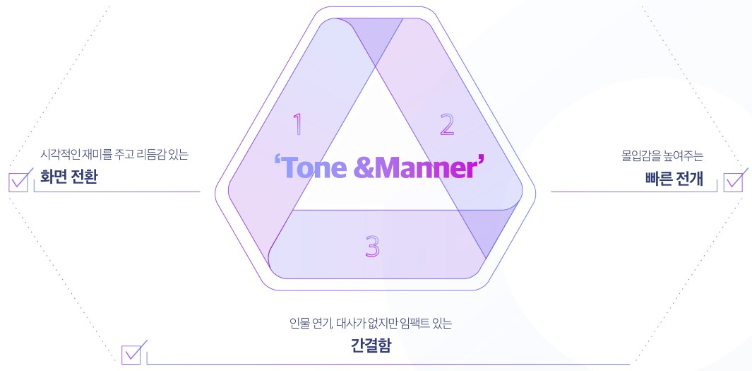 2. 아모레퍼시픽 메세나 홍보 콘텐츠 인포그래픽-사진