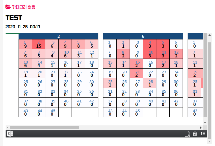 엑셀을 블로그에 넣은 모습