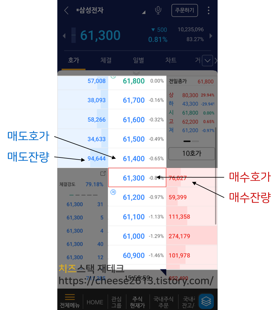 호가&#44; 잔량