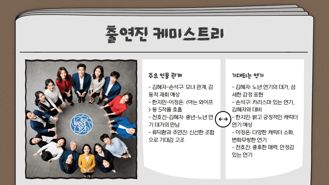 출연진 케미스트리