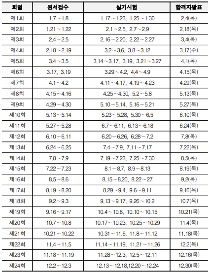  21년 미용사(일반) 상시시험 일정