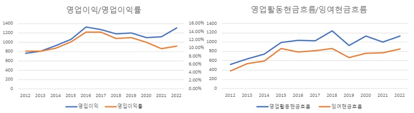 호멜푸드-실적