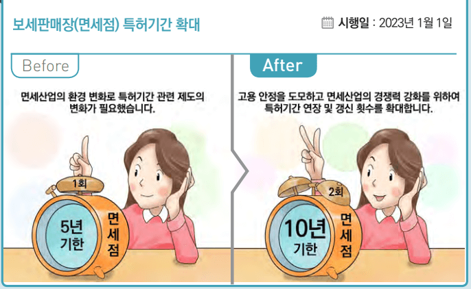 보세판매장 특허기간 확장표