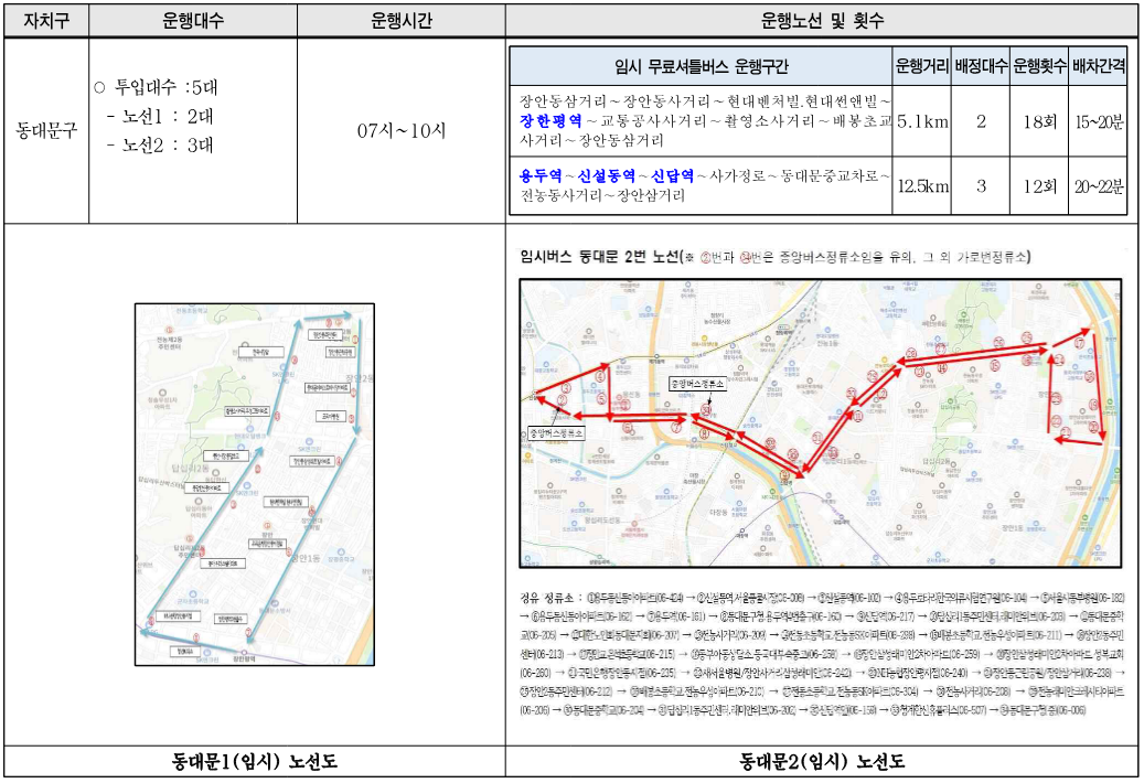 서울시 자치구별 무료 셔틀버스 노선도