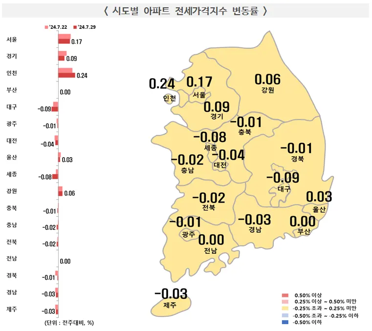 시도별 아파트 전세가격지수 변동률