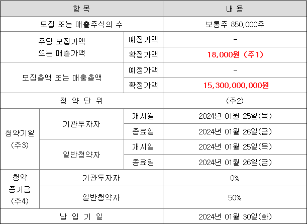 스튜디오삼익 공모주 청약 일정