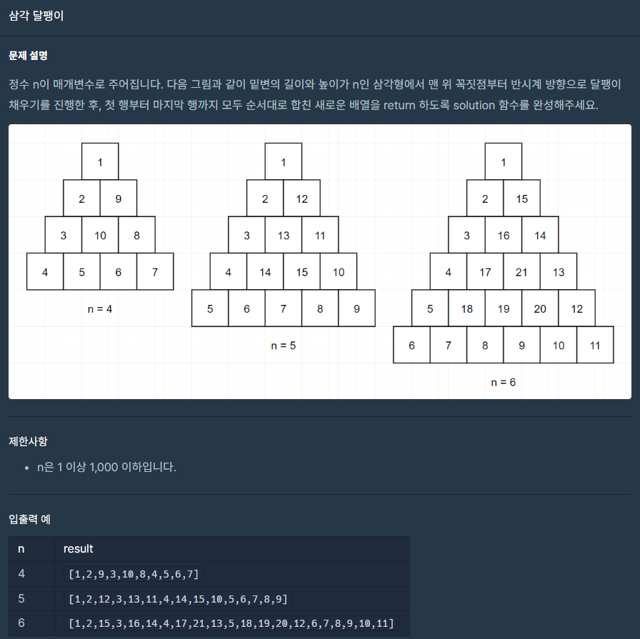  [프로그래머스 Level 2, Java] 삼각 달팽이