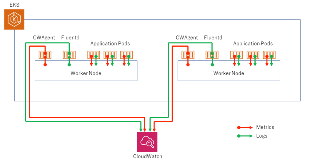 클라우드 마이그레이션 실전 가이드