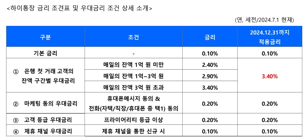 파킹통장 금리비교
