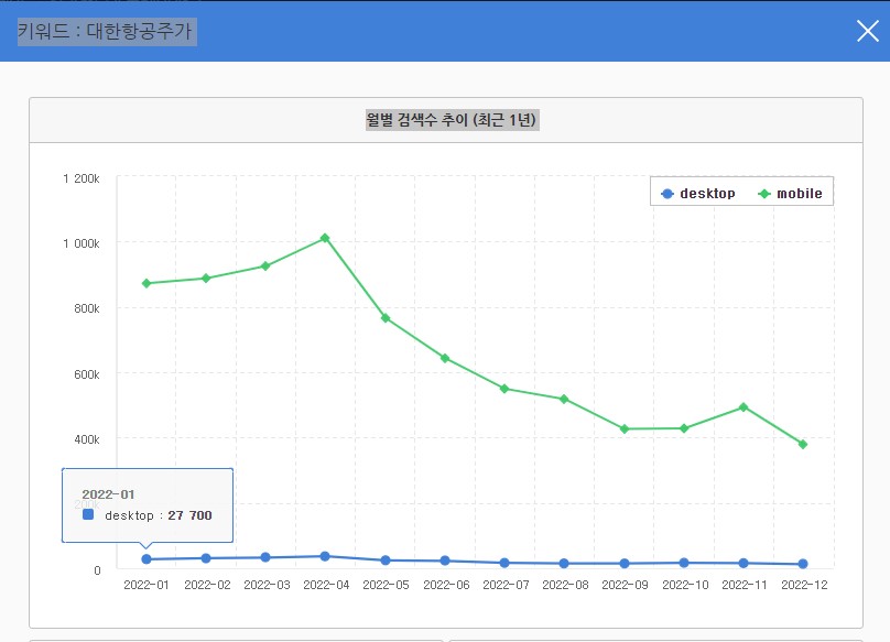 대한항공주가 키워드 검색량