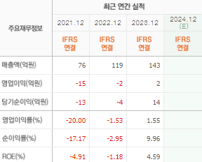 로보로보 주가 전망 목표주가 배당금 확인하기