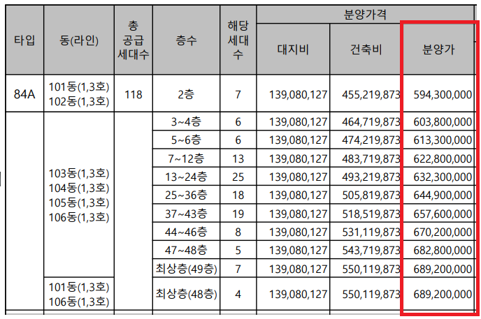 두류스타힐스 분양가