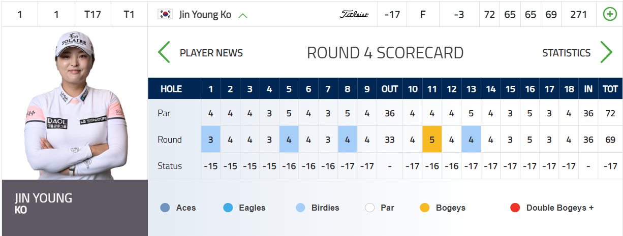 HSBC 위민스 월드 챔피언십 고진영 6