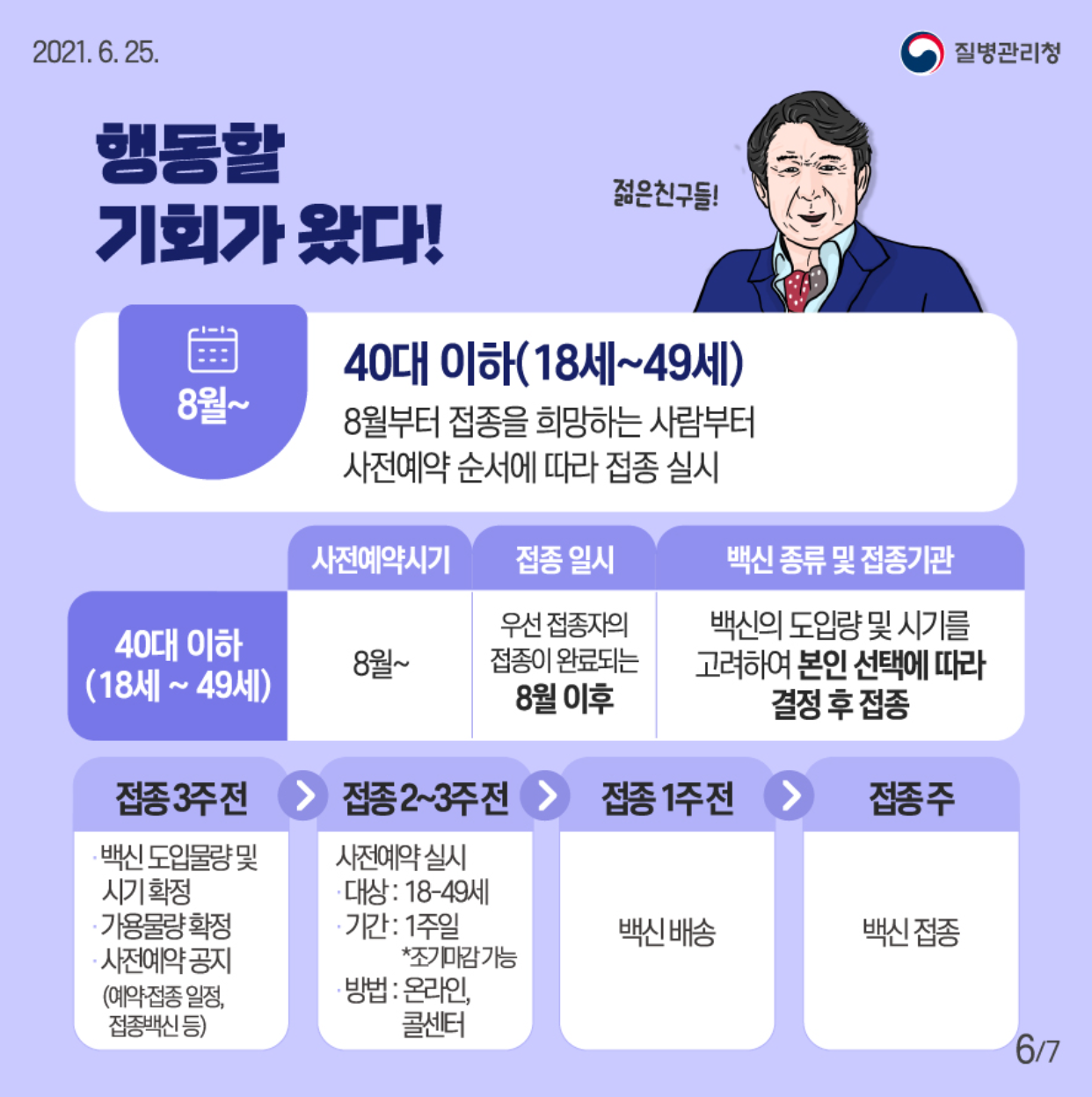  50~54세 백신접종 사전예약 누리집