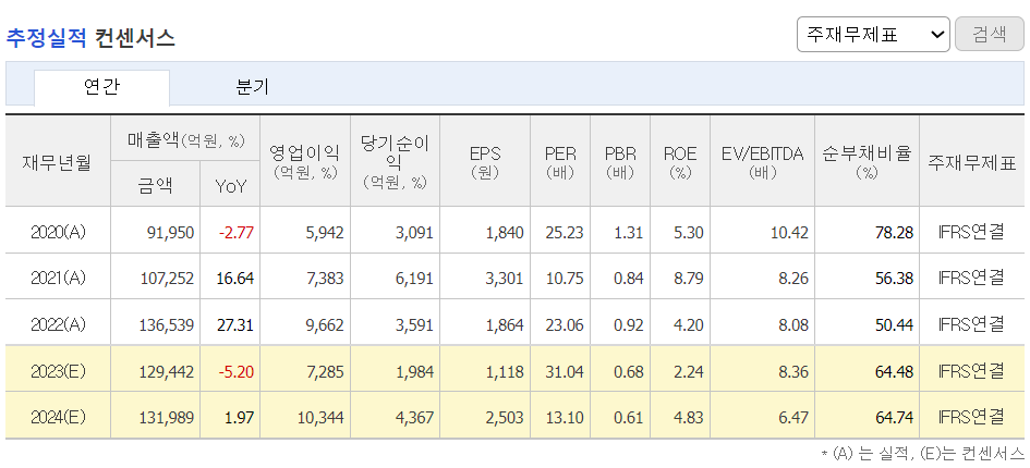 추정실적