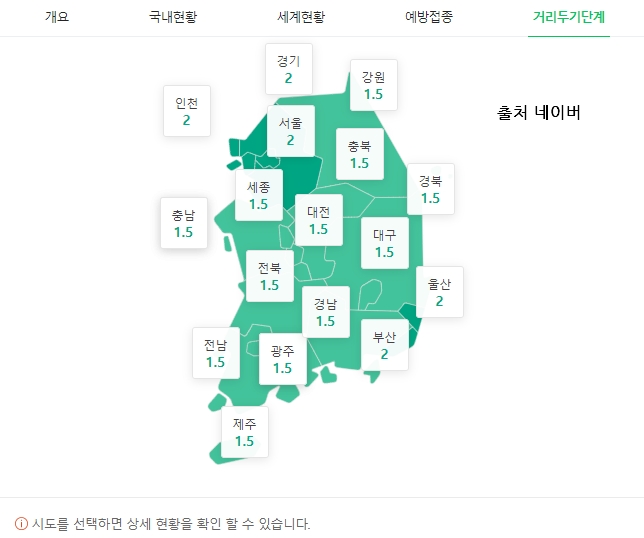 코로나19 전국 단계