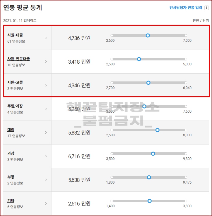 동서식품 채용 관련 정보