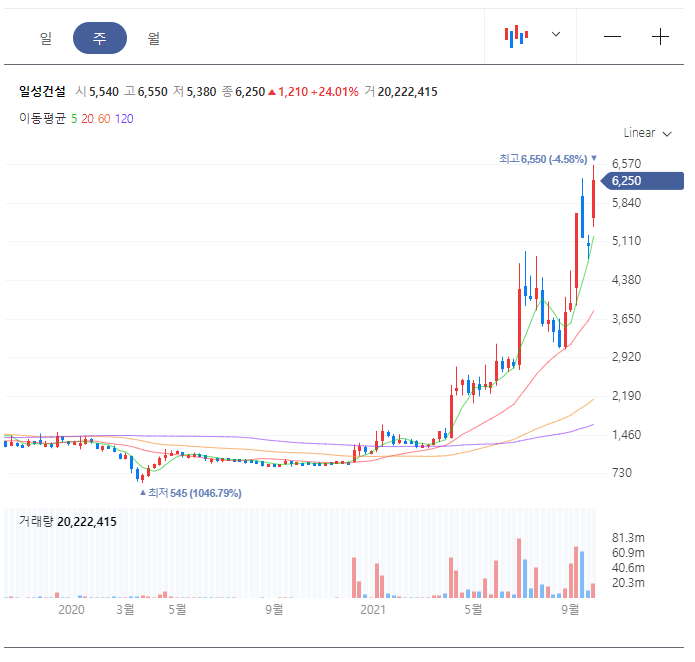 일성건설 주봉