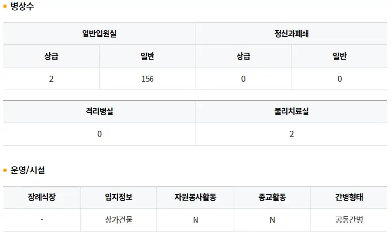 메디하임효요양병원-병상수-운영시설
