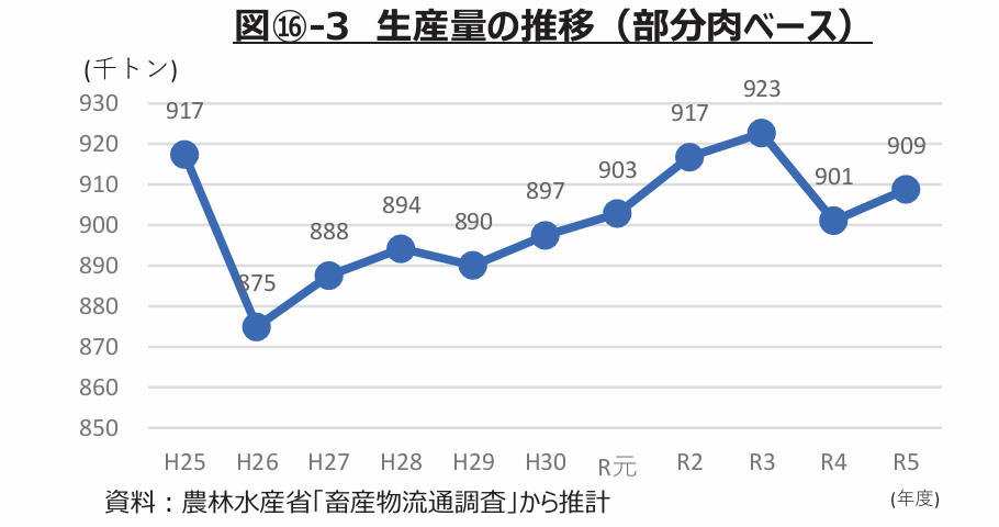 고기시장 이미지