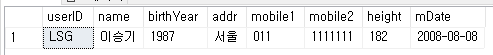  [MSSQL] 저장 프로시저 (Stored Procedure) 사용법 정리