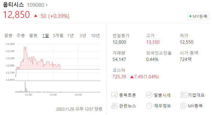 양자컴퓨터 관련주 옵티시스