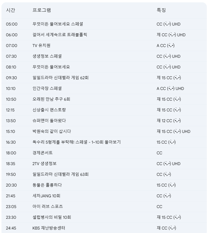 3월 3일 방송편성표