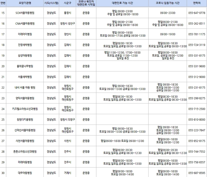 경상남도 코로나 소아전담병원