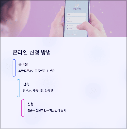 온라인 신청 방법 정리