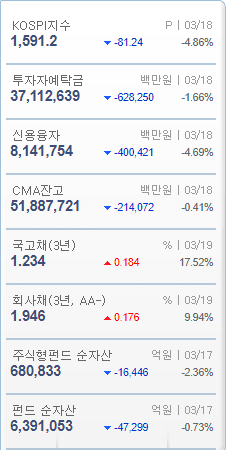  주식 신용잔고 확인하는 방법