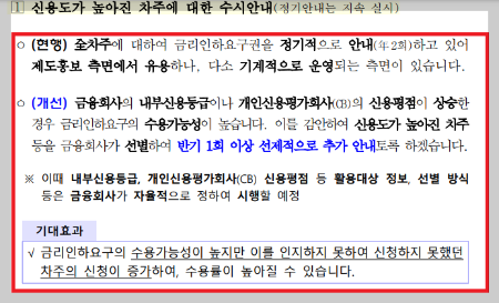 신용도