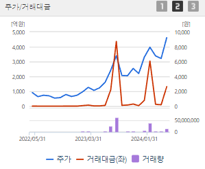 폴라리스오피스 주가 전망과 목표주가 배당금