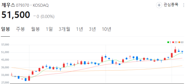 AI반도체-관련주-제우스-주가