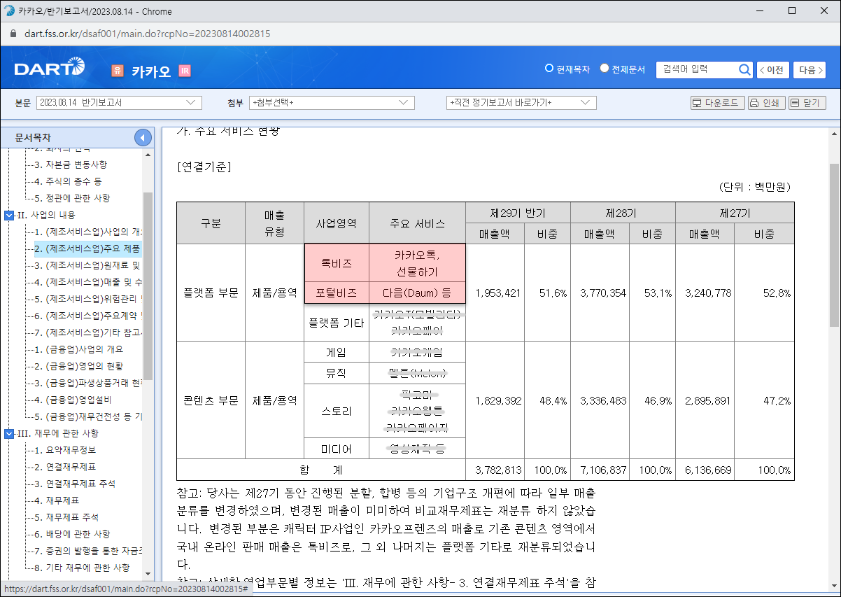 카카오 플랫폼