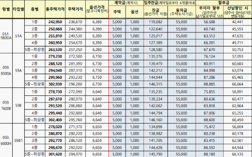 공급가격