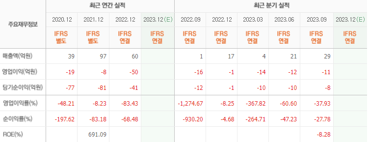 레이저쎌 기업분석