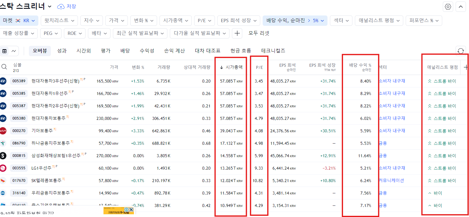 스크리닝 완료, 선별 기업을 확인