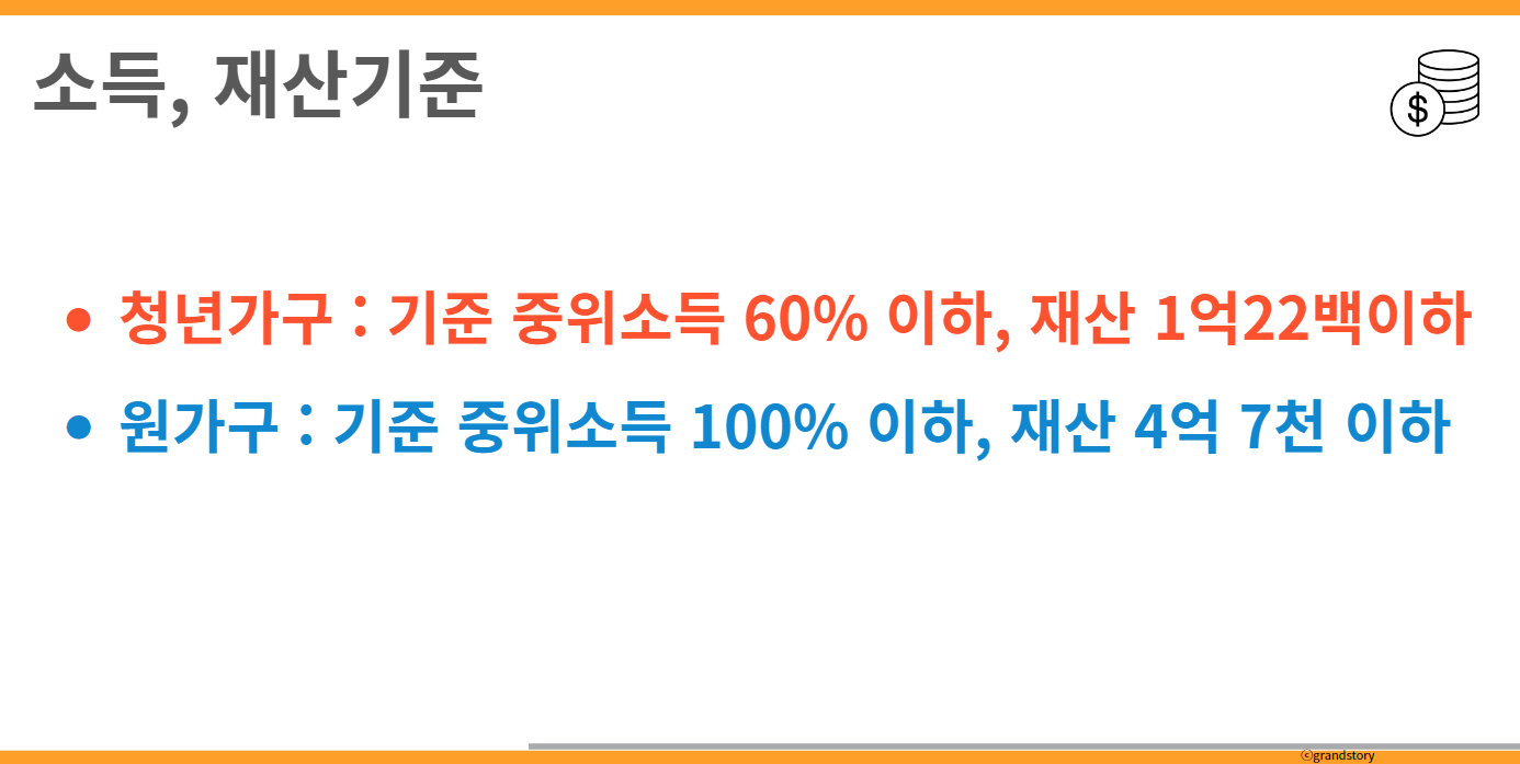 청년월세지원금