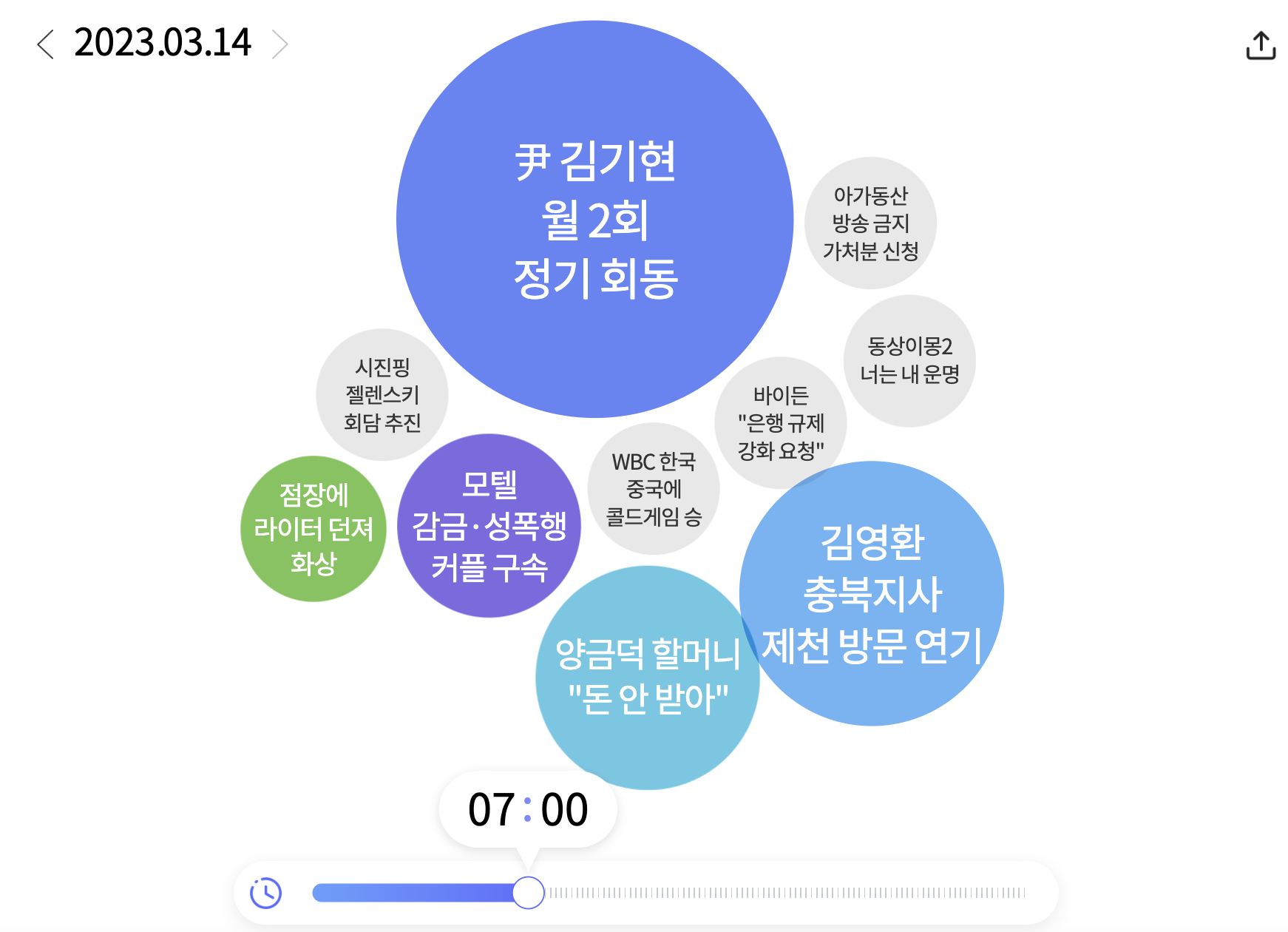 한눈에 보는 오늘