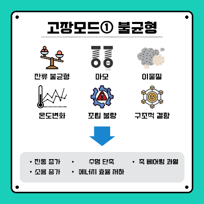 이렇게-불균형이-되는-원인은-잔류-불균형,-마모,-이물질-발생,-온도-변화,-조립-불량-그리고-구조적-결함을-말할-수-있습니다.
그렇게-될-경우에-진동-및-소음-증가,-수명-단축,-에너지-효율-저하,-축-베어링의-과열로-이어지게-됩니다.