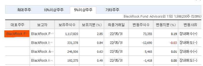 호텔신라 주가 전망 및 기업 분석 목표 배당금 주식 수익률