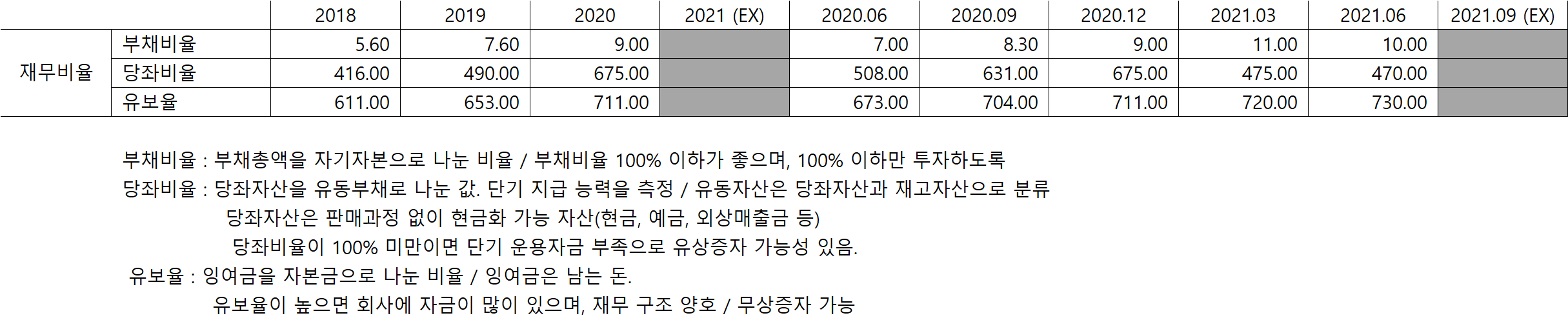 조광피혁 재무비율