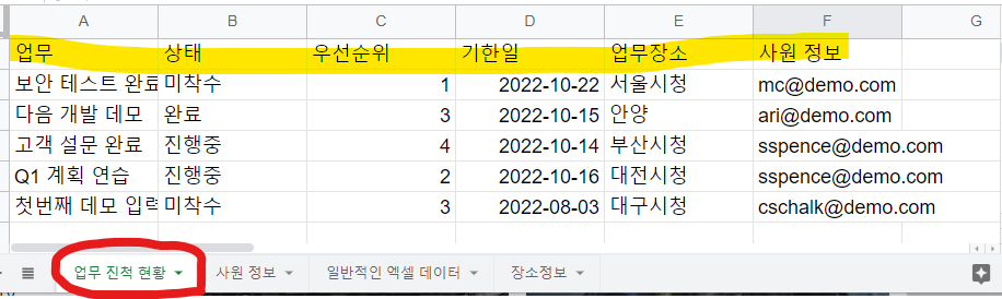 업무 진척 현황 워크시트 (테이블)